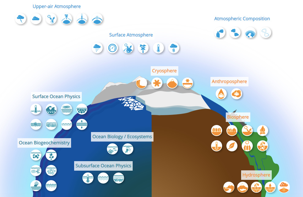 State of the Global Climate Observing System 2021 | World Meteorological Organization