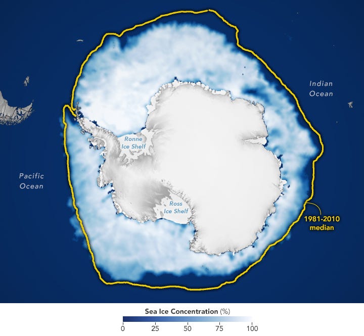 Antarctic Sea Ice Sees Record Low Growth  